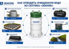 Земляк UNO 10 PRO (1000)