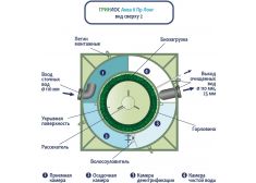 Гринлос Аква 6 Лонг