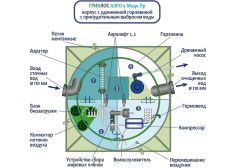 Гринлос Аэро 4 Пр Миди